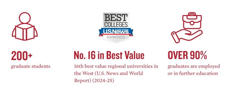 Icons showing quick stats: 200+ graduate students, No. 16 in Best Value, over 90% graduates employed