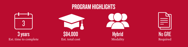 Program highlights showing key metrics
