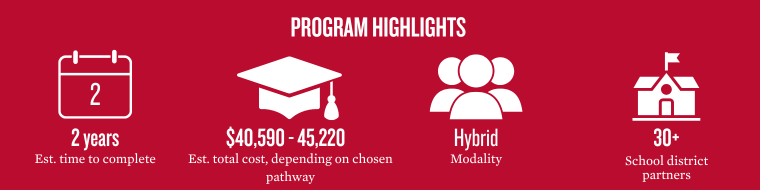 Program highlights showing key metrics