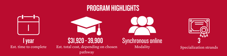 Program highlights showing key metrics