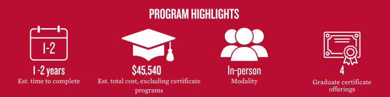 Program highlights showing key metrics