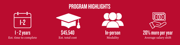 Program highlights showing key metrics