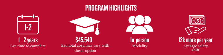 Program highlights showing key metrics