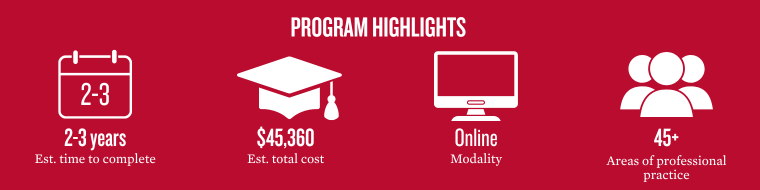 Program highlights showing key metrics
