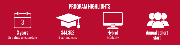 Program highlights showing key metrics