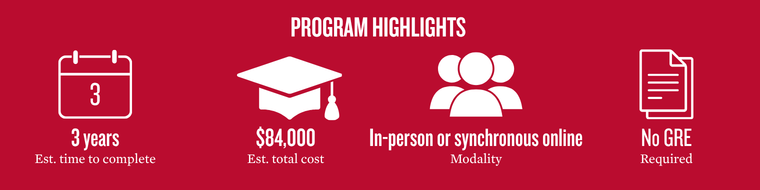 Program highlights showing key metrics