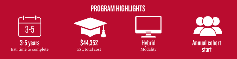 Program highlights showing key metrics